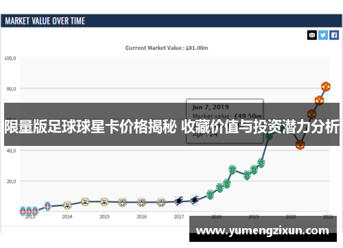 限量版足球球星卡价格揭秘 收藏价值与投资潜力分析